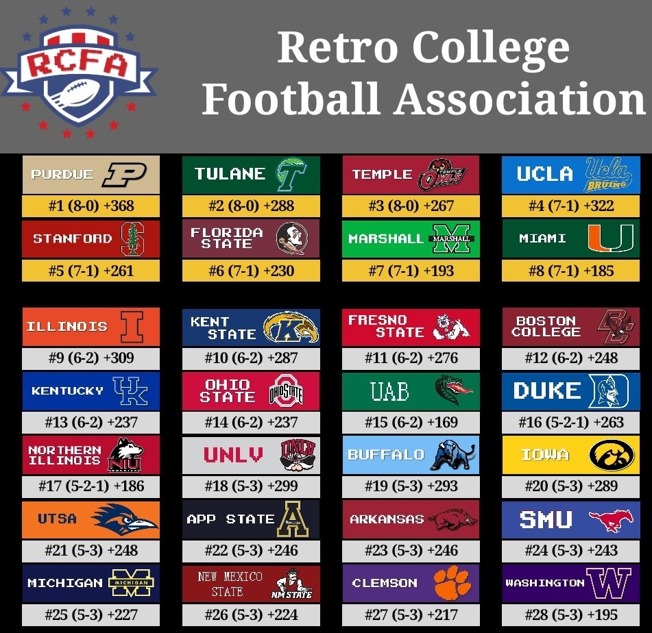 Retro College Football Association tweet media