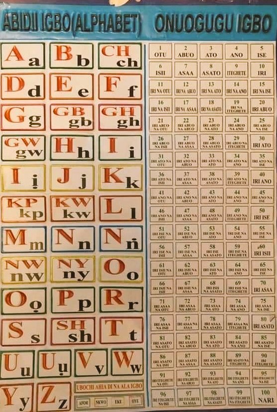 igbo-alphabet