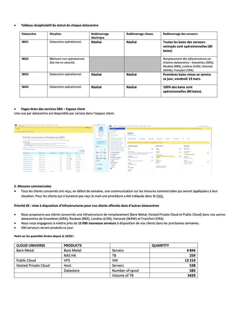 OVHcloud France tweet media