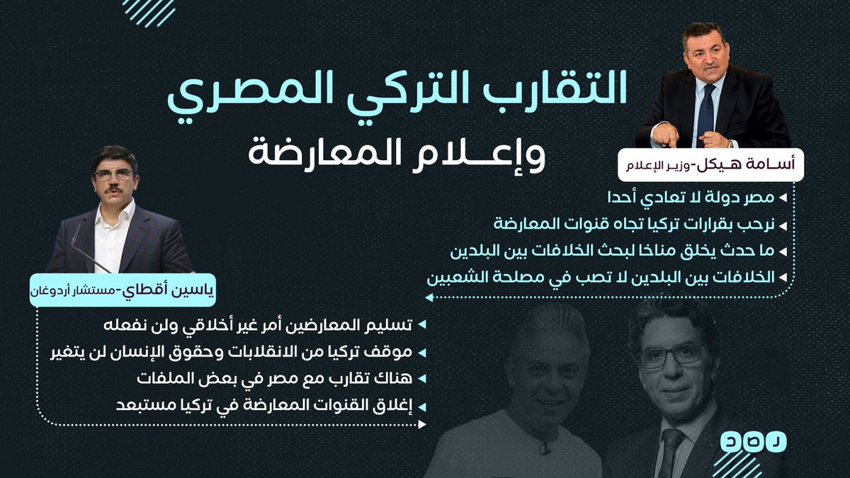 RassdNewsN's tweet photo. لأول مرة منذ 8 سنوات.. تقارب مصري تركي وبوادر متبادلة على المستوى الرسمي لعقد مصالحة بعد قطيعةٍ طويلة بين البلدين https://t.co/GzySX5WMHc