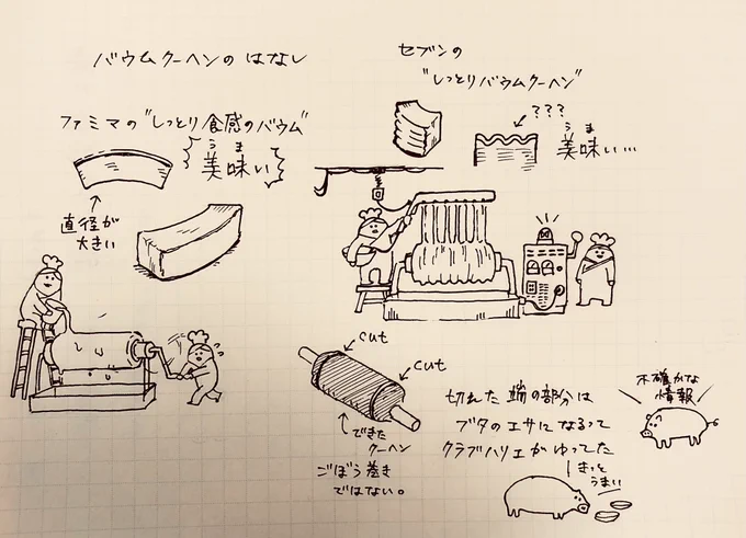 久々に絵を描いたら字が多かった 