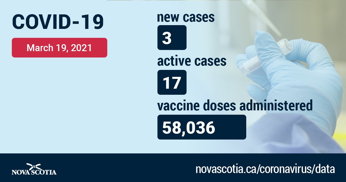 Nova Scotia Gov. tweet media