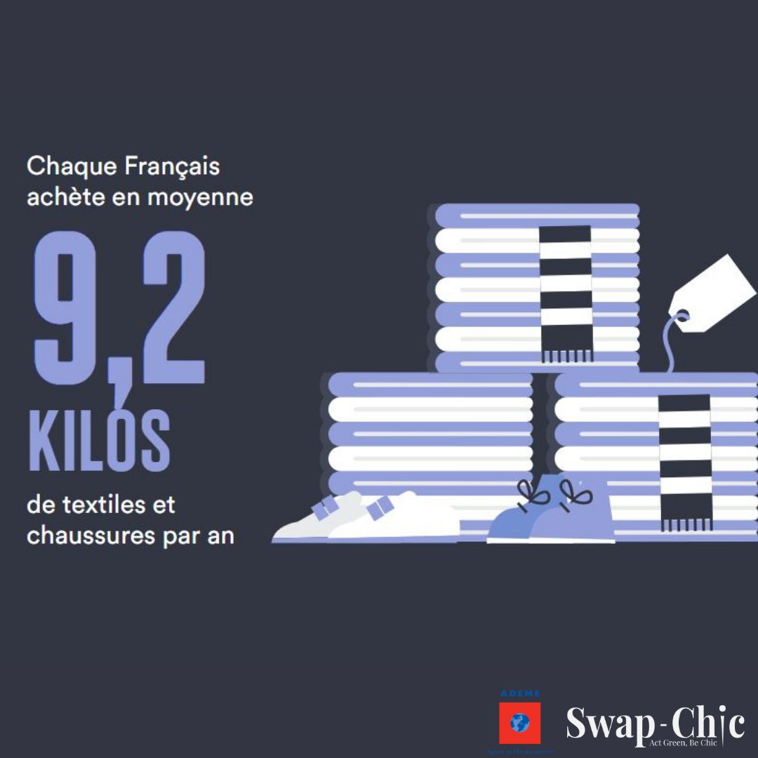 swap_chic's tweet image. Hier était la Journée Mondiale du Recyclage ♻️♻️ découvrez ces chiffres sur le recyclage du textile en France ! @ademe #ActGreenBeChic #swapchic #ecologie #swap #recyclage