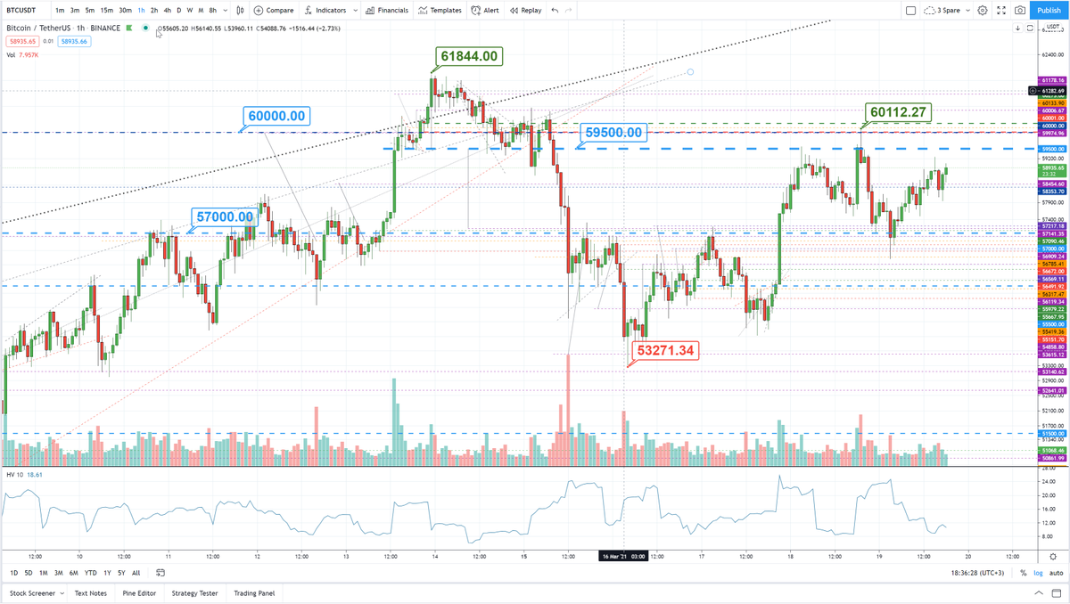 TheCryptoSniper's tweet image. RT if you wish to have a Crypto Livestream: Frivolous Friday with Francis. New Subs click Always after the bell when Subscribing here on our channel. Bitcoin, $DOTUSD, $ADAUSD, $BNBUSD @RaoulGMI