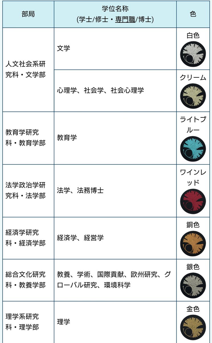 cfm в X: „アカデミックガウンのワッペンの種類 #アカデミック cfm в X: „アカデミックガウンのワッペンの種類 #アカデミック