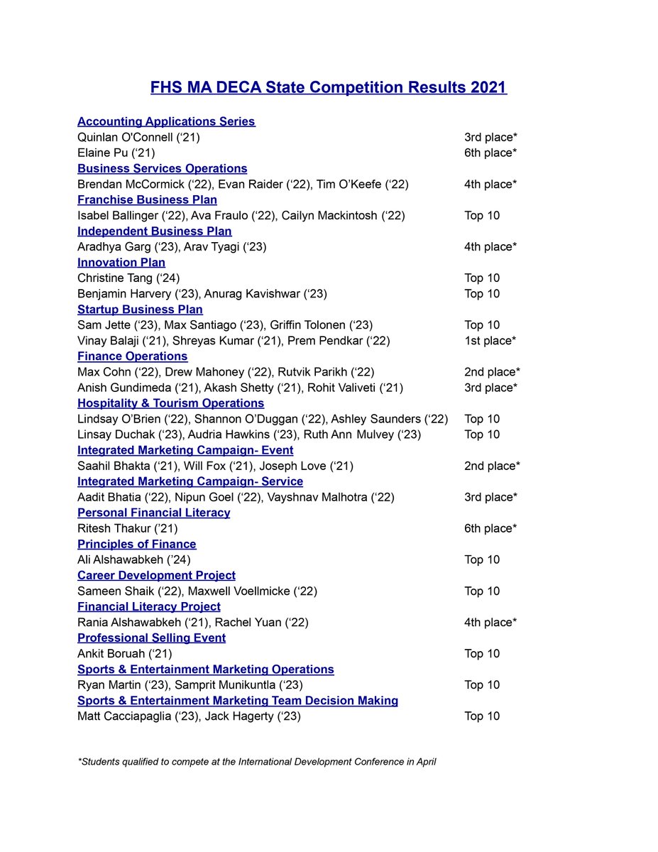 FranklinMA_DECA's tweet image. Congrats to all of our competitors for rocking the state conference! 25 students qualified for Nationals, and 23 more placed in the Top 10! @FHSPantherbook @FranklinPSNews  @mass_DECA #lightupyourfuture  #MASSDECASCDC2021