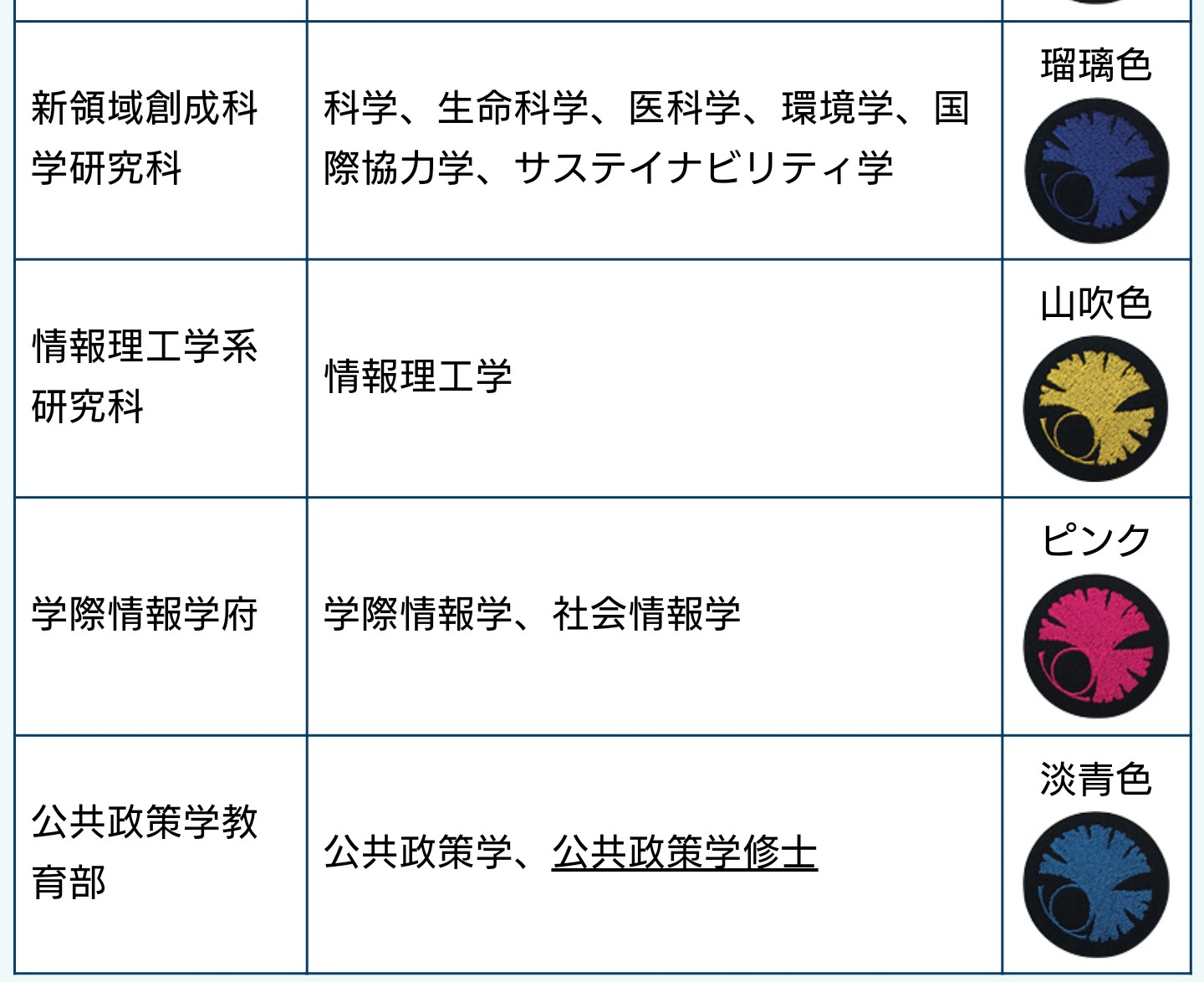 東京大学アカデミックガウンLサイズワッペン工学部橙色 （東京