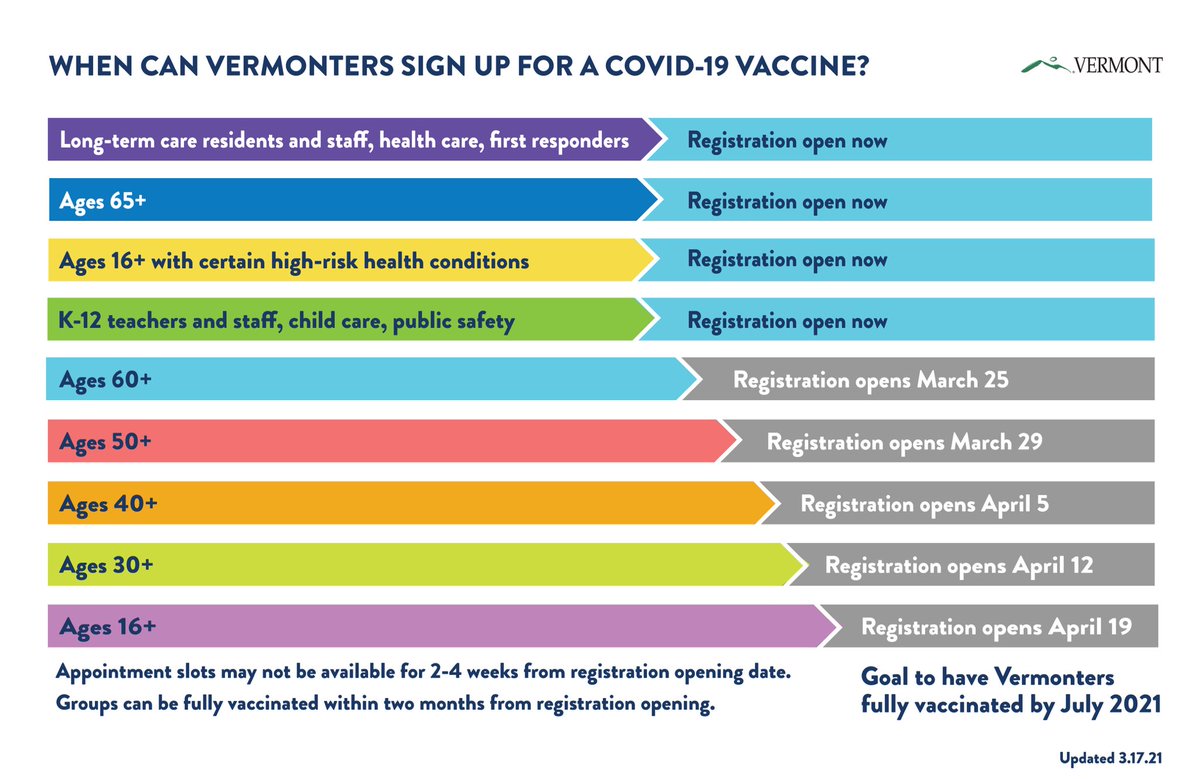 Want a vaccine eligibility and timeline chart?!