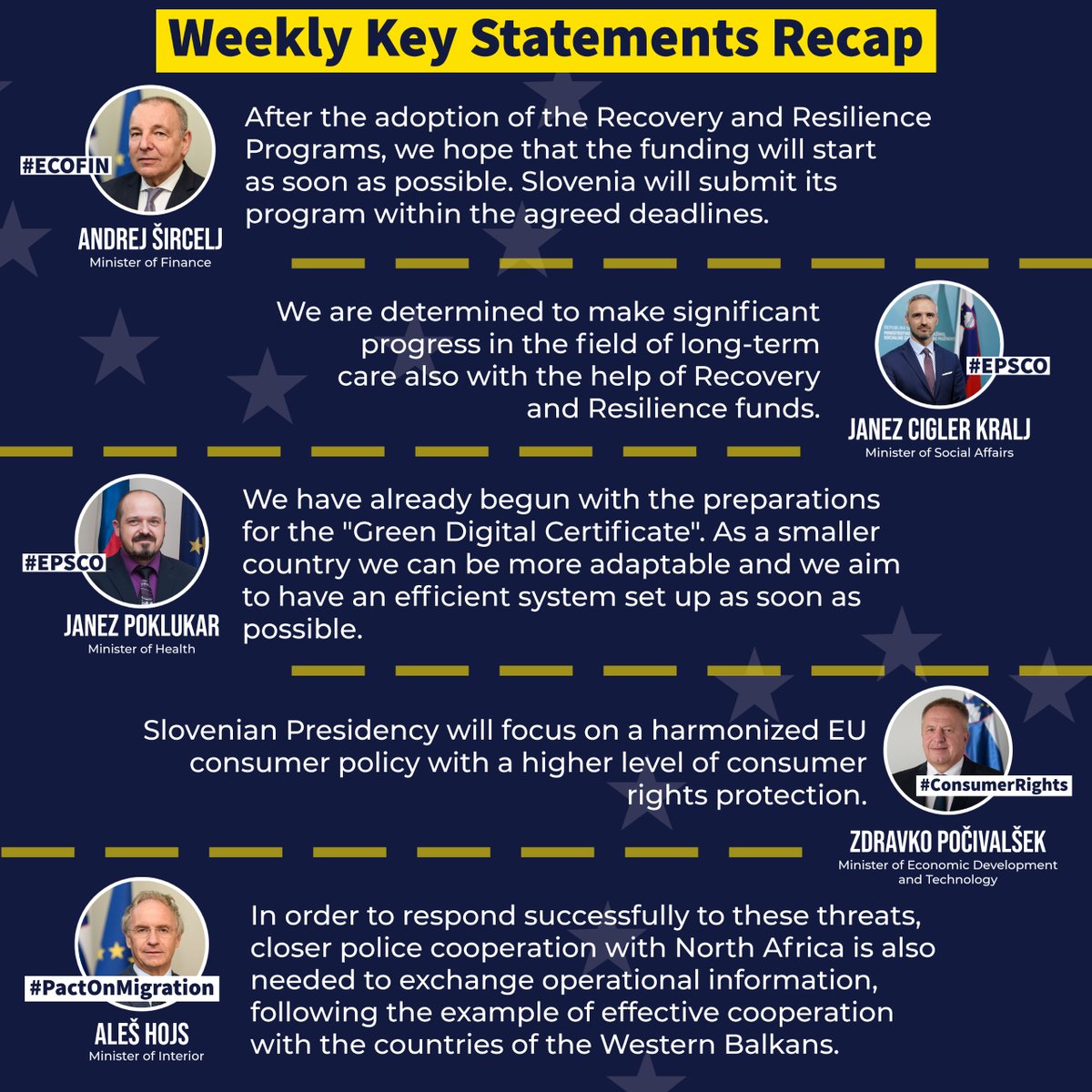 SLOtoEU's tweet photo. [WEEK RECAP] Missed our mid-week statement recap? Not to worry. Complete week recap 👇

🇸🇮 Ministers participated in debates on Recovery and Resilience Facility, Green Digital Certificate, #PactOnMigration and numerous other interesting topics influencing the life of 🇪🇺 citizens. https://t.co/5i5YmPqoIw