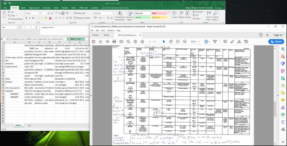 Using Amazon AWS textract (Machine Learning + OCR). In fact, it is so useful that recognizes my handwritting on top of a dusty table from Schneiderhohn (1952). This way, optical microscopy can go digital :). working on that (part-time). Cheers,
