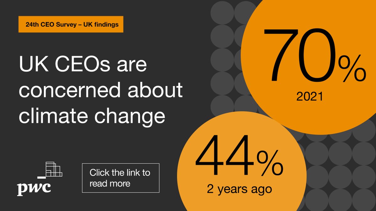 Climate change is an increasing concern for UK CEOs. Find out how that's affecting their investment priorities in <a href="/PwC_UK/">PwC UK</a>'s 24th Annual CEO Survey: pwc.to/3ekfFrD #CEOSurvey #ClimateChange