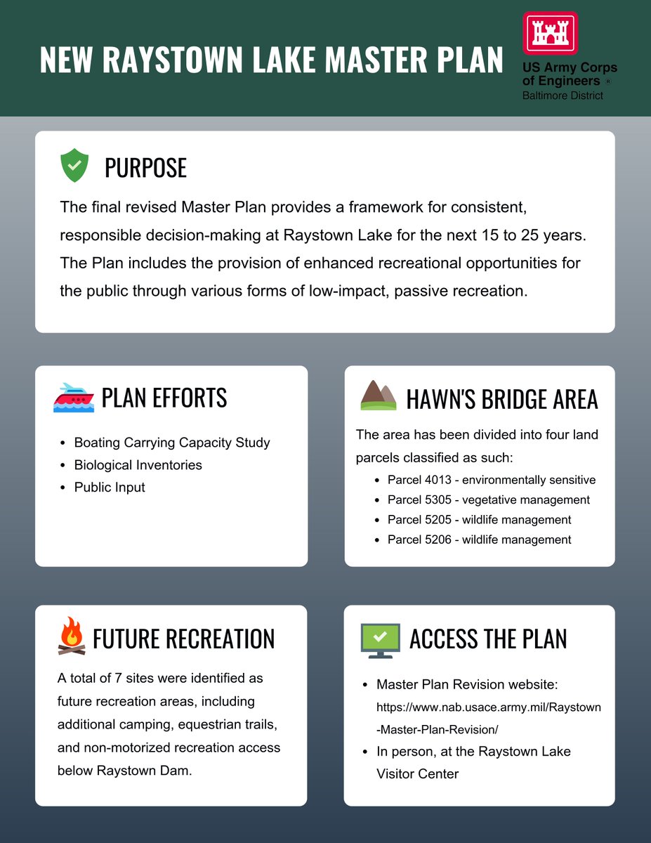 USACEBaltimore's tweet image. ICYMI: the newly revised #RaystownLake Master Plan is now available to view online: nab.usace.army.mil/Raystown-Maste… 

Check out some of the plan highlights below! 👇