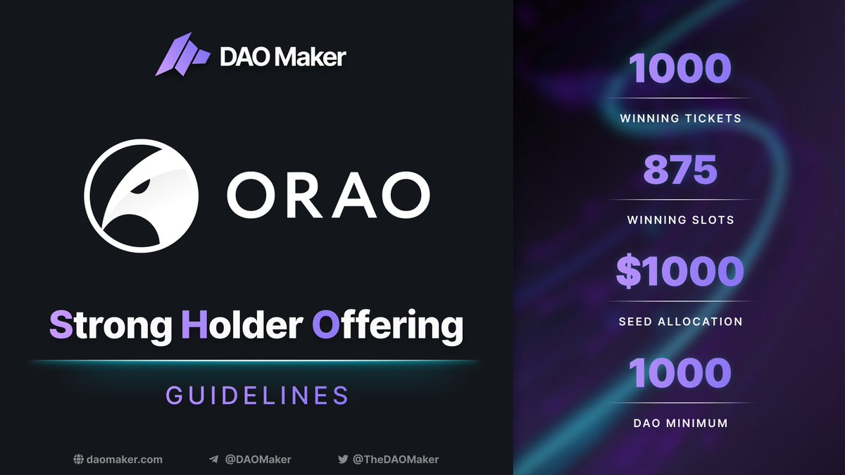 ❗️Important Update Regarding ORAO SEED SHO:

There will be an additional Gate IEO round! 

New Updated Rules: 

1. Gate IEO: $125,000
2. DAO Maker SEED SHO: $875,000
Allocation: $1,000
Winning Tickets: 1,000
Allocation Slots: 875

Full Rules: medium.com/daomaker/orao-…