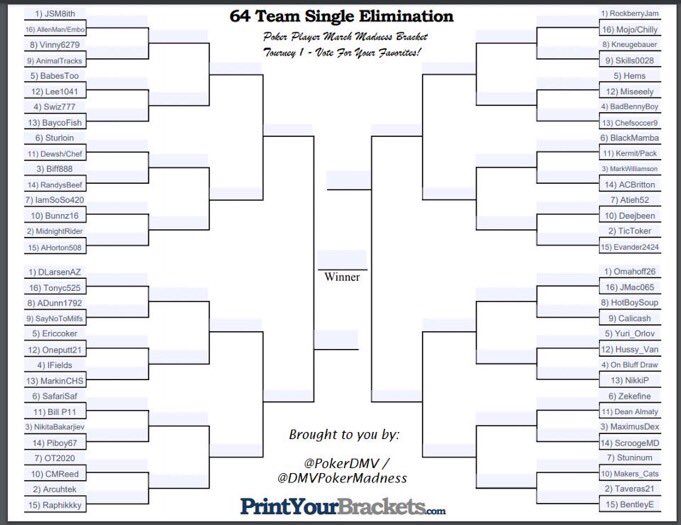 DMVPokerMadness's tweet photo. Oral Roberts!!!!!

@Evander2424 advances past @Tokesq and will face @Atieh52 (Florida) next!! https://t.co/KlYbyU0Jkr
