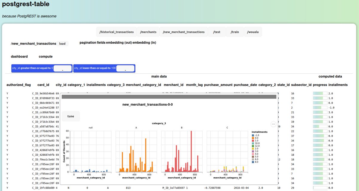 lucasdicioccio's tweet image. It starts to be somewhat easy now to improve existing features in my #postgrest visualization side project. Namely:
- a way to pass a &apos;facets&apos; selection to charts
- more evolved expressions (e.g., support for numbers, some arithmetic, a display type &quot;progress bar&quot;)