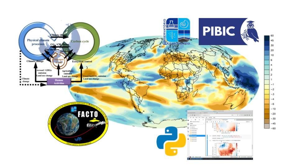 O Observatório Oceanográfico abre processo seletivo para indicação de bolsista PIBIC no Edital PROPPI 2021-2022 em nosso projeto de Mudanças Climáticas e Modelagem Numérica. Mais infos: buff.ly/38Upd9d