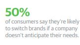 Understanding your customers starts with listening and becoming data-centric.  Put the technologies and<a href="/tag/cx"class="tags"><span>#cx</span></a>
