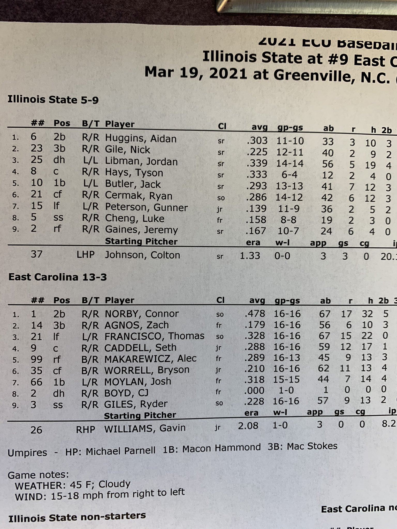 Hoist The Colours The Lineups Are In For Todays S Series Opener Against Illinois State First Pitch Is Set For 6 32