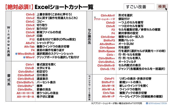 よく使うショートカットを自分でまとめて壁紙にすることができるフリーのツールってねーもんかな ハゲでも使えるwindows