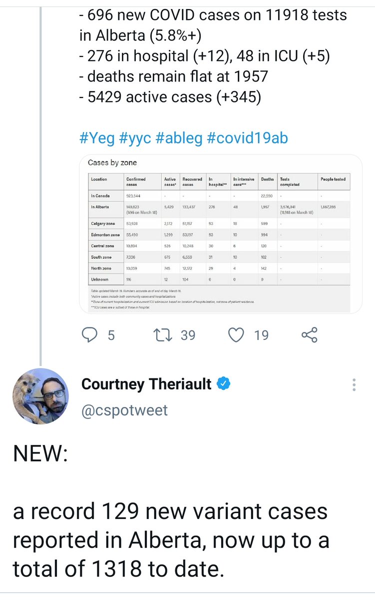 jeffsamsonow's tweet photo. On Monday, Alberta can choose Step 3 of re-opening or Wave 3 of #Covid19AB. There will be no middle ground. ๐๐ #ThirdWaveAB https://t.co/dUdLzGgTCV
