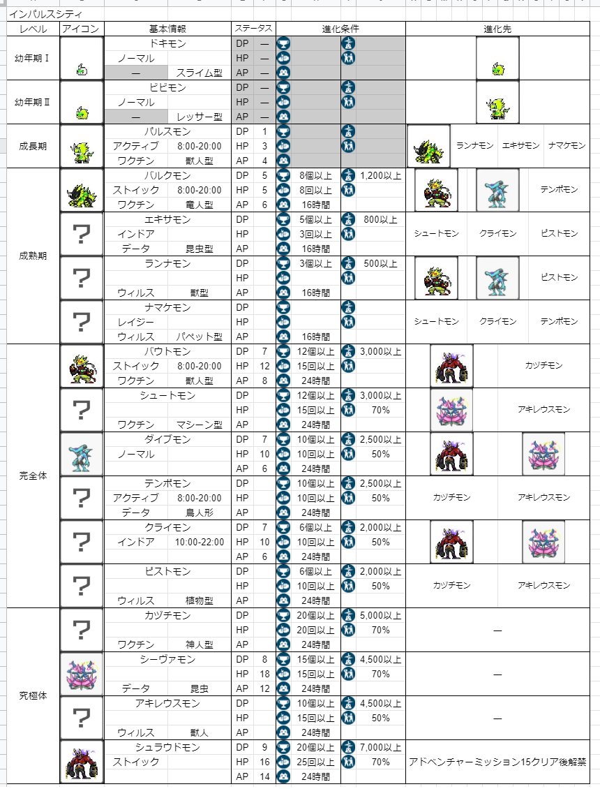 アグモンのtwitterリアルタイム検索結果 Meyou ミーユー