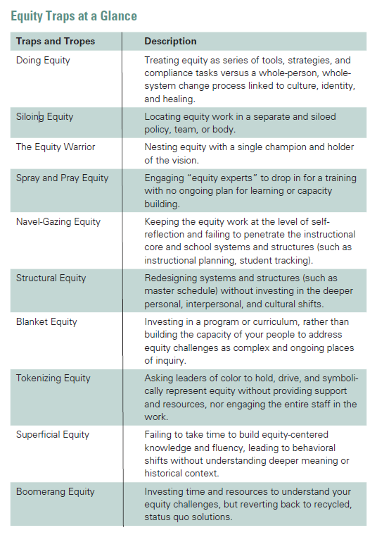 "Doing" equity, spray-and-pray equity, tokenizing equity.... Which of these 10 traps (and associated tropes) has surfaced in your school's equity work?

Beware of Equity Traps &amp; Tropes: bit.ly/2NXhMa2 #edchat