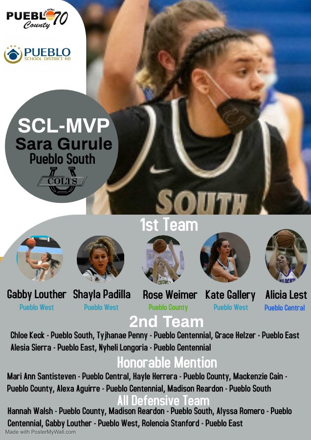 PCHLadyHornets (@ladypch) on Twitter photo Congratulations to all of these young ladies in the SCL! County's Rose Weimer, Mackenzie Cain, Hayle Herrera and Hannah Walsh all received recognition. @downs_den <a href="/pch_hornets/">Pueblo County High</a> <a href="/PuebloSouthGBB/">Pueblo South Girls Basketball</a> <a href="/ormanarmysports/">Central Athletics</a> <a href="/PuebloEastGBB/">Pueblo East Girl's Basketball</a> <a href="/Bulldogs1876/">Centennial Athletics</a> <a href="/cyclonespwhs/">Cyclone Athletics</a> Congratulations to all of these young ladies in the SCL! County's Rose Weimer, Mackenzie Cain, Hayle Herrera and Hannah Walsh all received recognition. @downs_den <a href="/pch_hornets/">Pueblo County High</a> <a href="/PuebloSouthGBB/">Pueblo South Girls Basketball</a> <a href="/ormanarmysports/">Central Athletics</a> <a href="/PuebloEastGBB/">Pueblo East Girl's Basketball</a> <a href="/Bulldogs1876/">Centennial Athletics</a> <a href="/cyclonespwhs/">Cyclone Athletics</a>