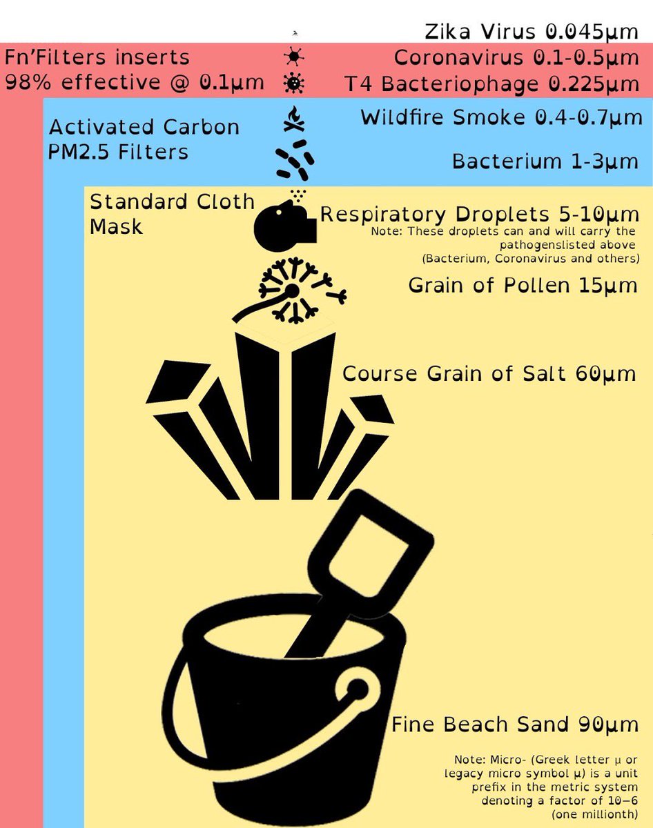 J_tothe_Aime's tweet image. What’s in your fnmask? fnfilters.ca                         #yyc #surgicalgrade #filters #covid #COVID19AB #protectyourself #whatsinyourfnmask #canadianmanufactured #canadian