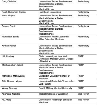 UTSW Internal Medicine Chiefs (@utswimchief) on Twitter photo Beyond excited to share our fantastic 2021 IM/combined programs Match list. We loved meeting every single one of you on the interview trail and cannot wait to welcome you to the @UTSWNews family. Happy #MatchDay2021! @DinoKazi <a href="/thomasjwang1/">Thomas Wang, MD</a> <a href="/paulk_mi/">Mary Elizabeth Paulk</a> @dhjutsw1 <a href="/GailPetersonMD/">Gail Peterson</a> Beyond excited to share our fantastic 2021 IM/combined programs Match list. We loved meeting every single one of you on the interview trail and cannot wait to welcome you to the @UTSWNews family. Happy #MatchDay2021! @DinoKazi <a href="/thomasjwang1/">Thomas Wang, MD</a> <a href="/paulk_mi/">Mary Elizabeth Paulk</a> @dhjutsw1 <a href="/GailPetersonMD/">Gail Peterson</a>