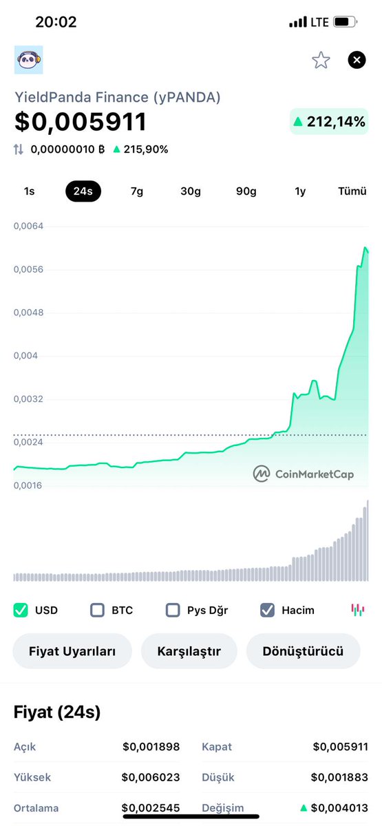 airman_1903_'s tweet photo. #Bitcoin #ypanda #altcoins Aksam nasibi Maliyetler alindi Kârlarla dewam😊😊
Yatirim tavsiyesi değildir. https://t.co/gVrl6dYdtv