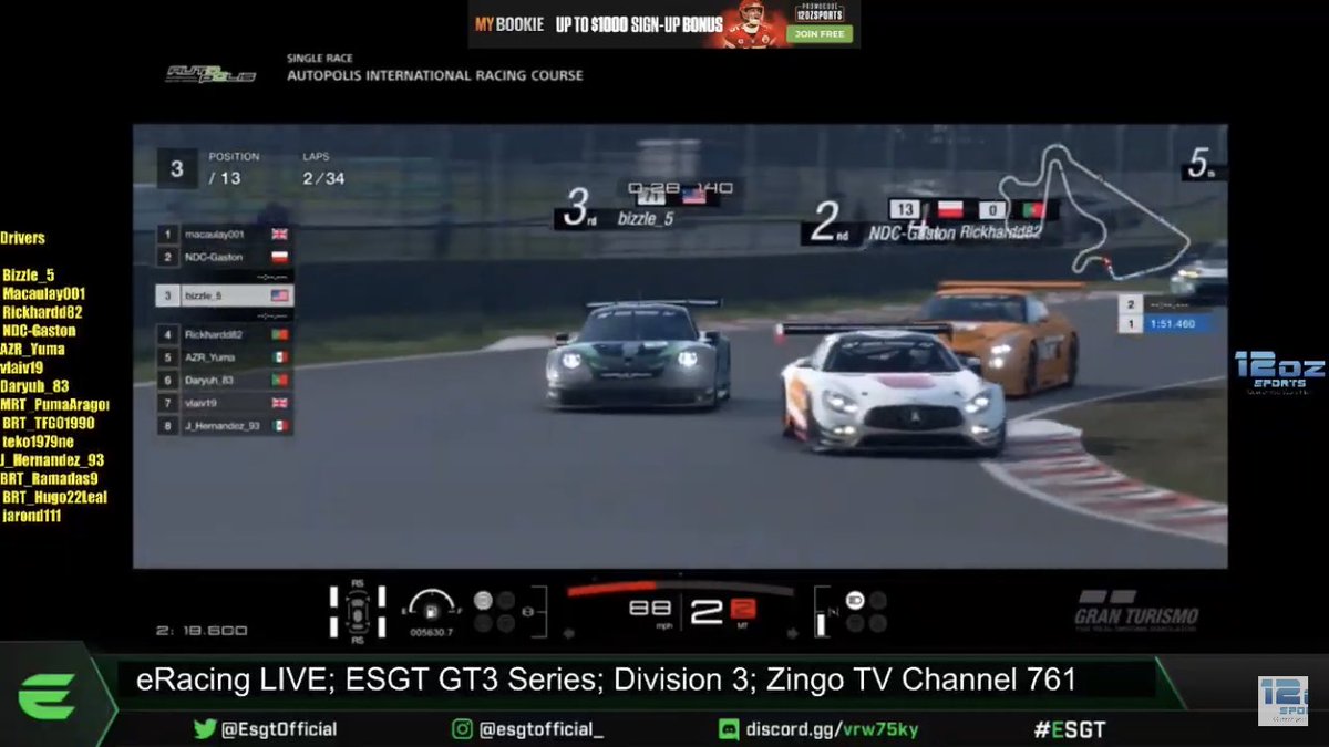 #GT3 | Division 3 takes the spotlight!

Take some time to check out @12ozSports, who are streaming D3 live on YouTube and on <a href="/zingotv/">ZingoTV</a> right now!

⏰ 6:00 PM UTC
📺 Zingo TV on Channel 761
🖥 youtu.be/ZP98UZ5-qvM

#ESGT | #GTSport | #Simracing