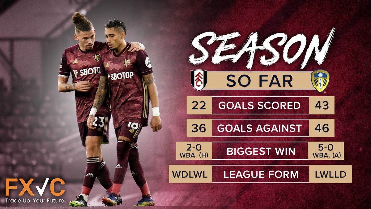 LUFC's tweet photo. 💬 #FULLEE score predictions? https://t.co/XHmQCwrksc