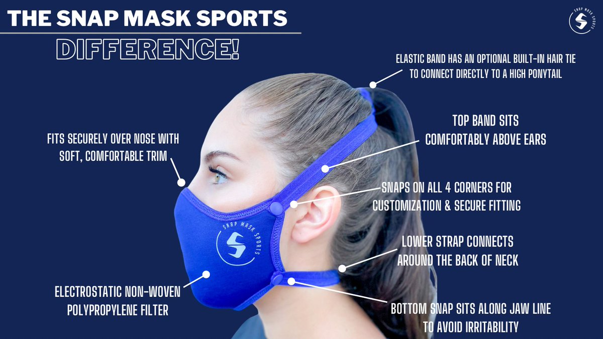 OSAASports's tweet photo. The State of Oregon requires masks to be worn for all activities.  @SnapMaskSports has face masks that are athletically secure, “in-game” masks that athletes can safely wear while practicing and competing. Check them out! 😷 https://t.co/ADAaNUXYzD