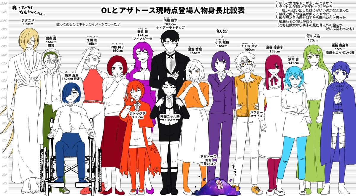 Twoucan アザトース の注目ツイート イラスト マンガ Twoucan アザトース の注目ツイート イラスト マンガ