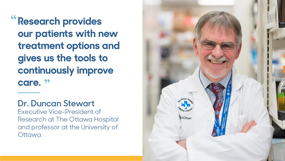Researchers at The Ottawa Hospital awarded 17 CIHR grants worth $7.5 million

The Ottawa Hospital’s success rate in this competition was 23% compared to a national average of 19%.

ohri.ca/newsroom/story…