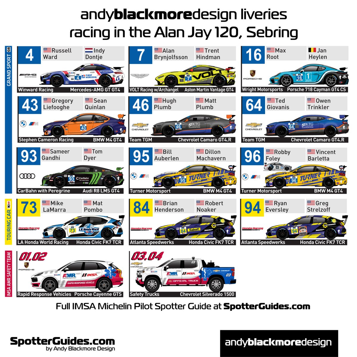 15mins in for the #IMSA #IMPC race at #Sebring. Here are the #ABD #Liveries racing today. Hopefully we won't see the safety cars much!
