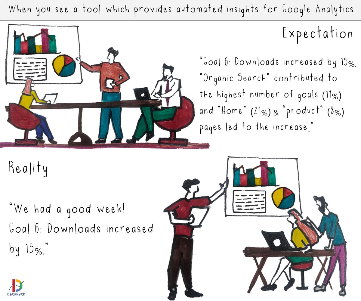 data_myth's tweet image. Digital Satire - What you expect vs what you get.

DataMyth will meet your expectations. #automatedinsights #digitalsatire #datamyth #digitalmarketing
