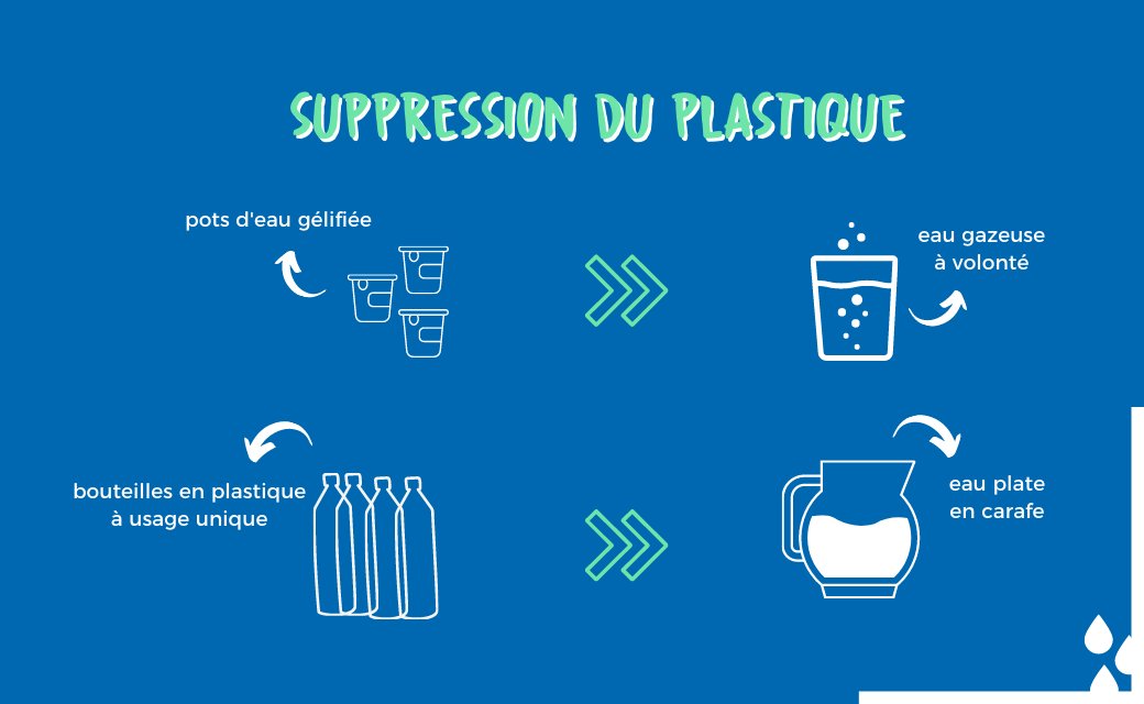 | L’avenir EAU’trement |

Behring vous accompagne dans votre démarche RSE.
Supprimer le plastique dans votre #EHPAD, c'est possible !
Des solutions alternatives et bénéfiques pour la santé de vos résidents existent :

#environnement #plastique