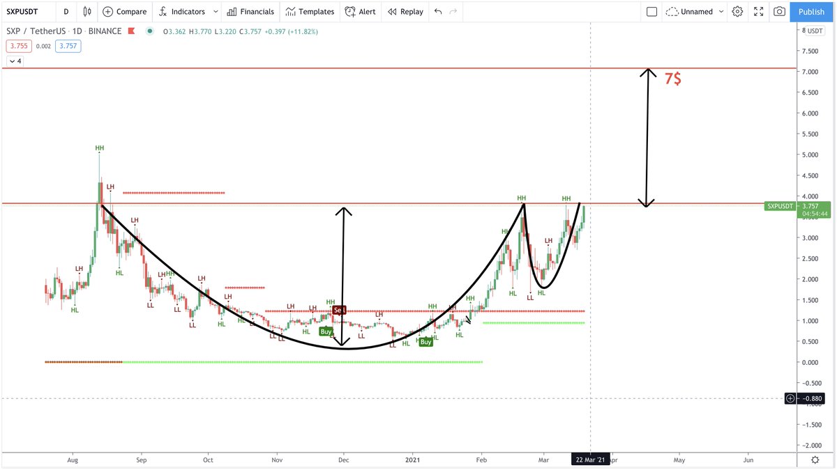 CryptoBoss tweet media