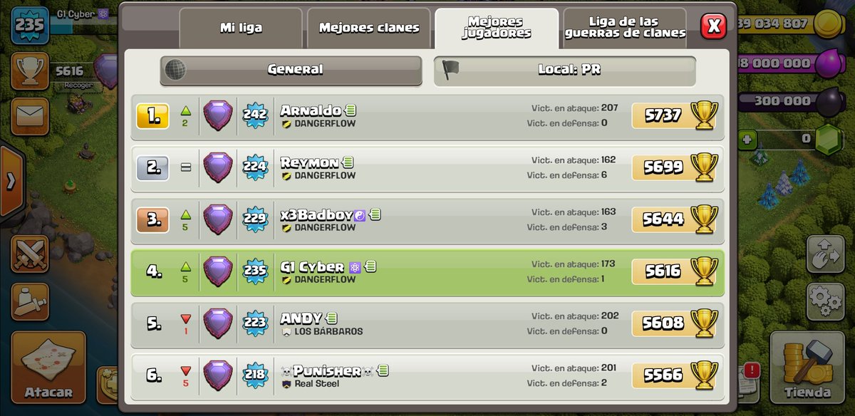 Siempre demostrando consistencia! Team Dangerflow! #BeBetterBeDangerflow!