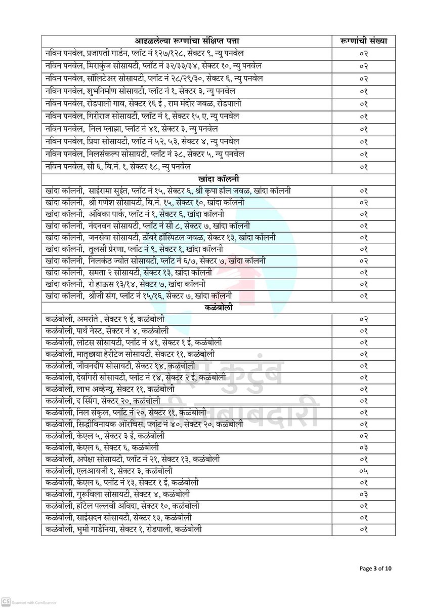 PanvelCorp's tweet photo. Press Note of Date 19/03/2021 https://t.co/QmF4vLdNuA