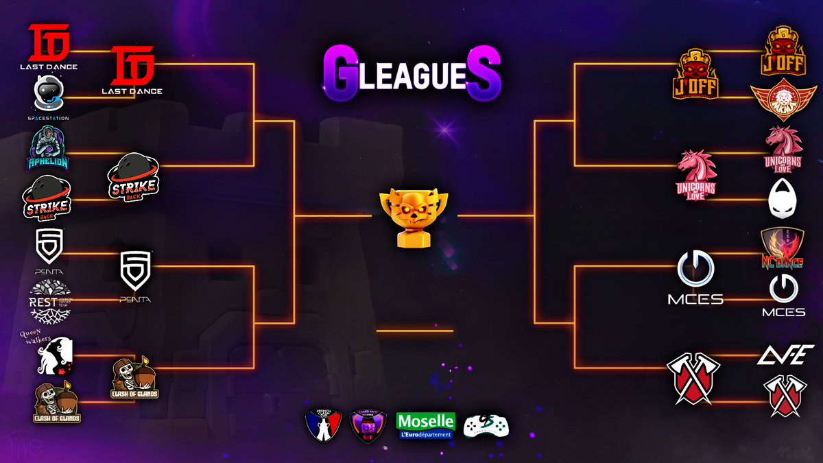 🇫🇷 Les 8èmes de finale sont maintenant terminés, nous connaissons le nom des 8 équipes qualifiées pour les quarts de finale !! 🏆🔥 GG à tous ! 💪

🇬🇧 The round of 16 is now over and we know the names of the 8 teams qualified for the quarterfinals !! 🏆🔥
Congratulations ! 💪