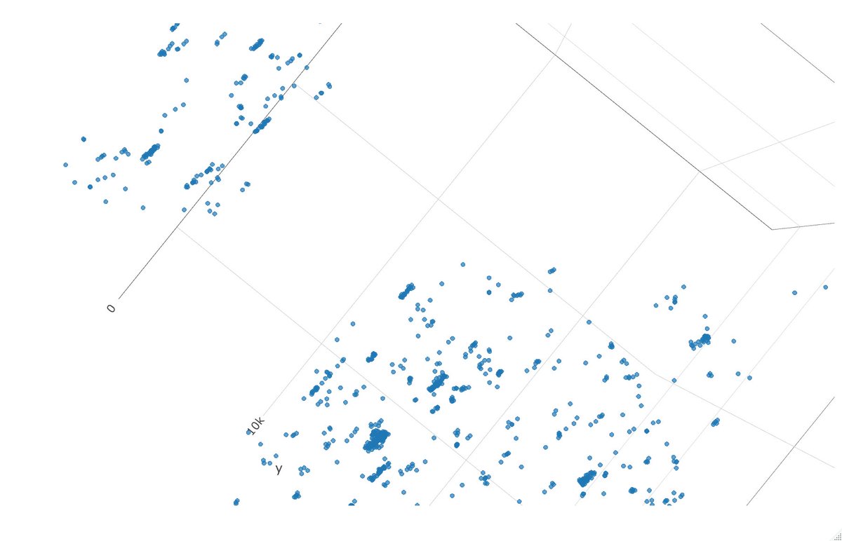 GeneID_728264's tweet photo. Oops this is how I noticed I've been working with the non-drift corrected file all along. Just discovered plot_ly! It's great :-) https://t.co/BYndZcmVVu