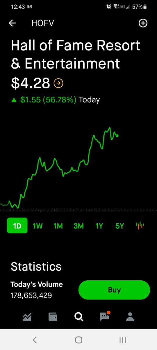 CassiusCuvee's tweet image. I'm not in $HOFV but for any of my #SpacSquad who is, today was a nice bounce back! 🔥🚀