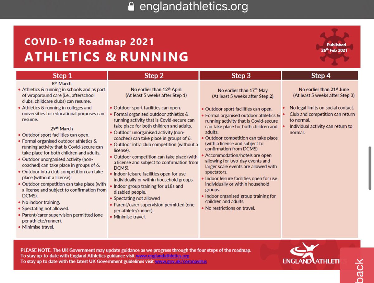 Emily_runs's tweet photo. @jamesradams Guidance suggests activity can take place for more than 6 if it is a covid secure environment i.e risk assessed https://t.co/7D6bXUzUUm