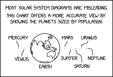 xkcdComic's tweet image. Solar System Cartogram xkcd.com/2439/ m.xkcd.com/2439/