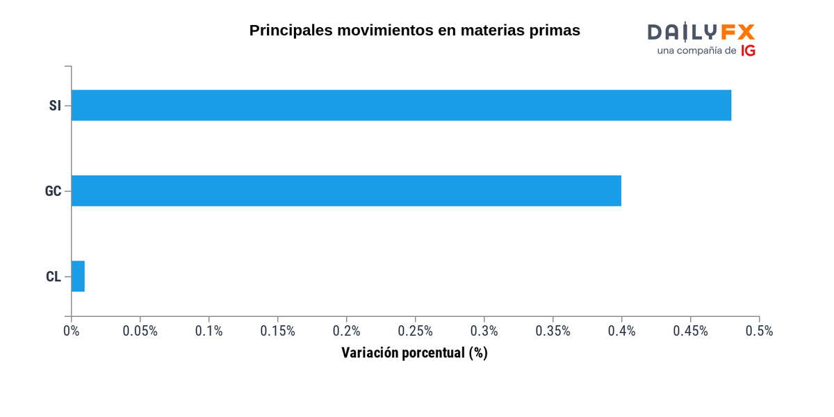 USD/MXN Tipo de cambio en tiempo real, pronóstico y análisis