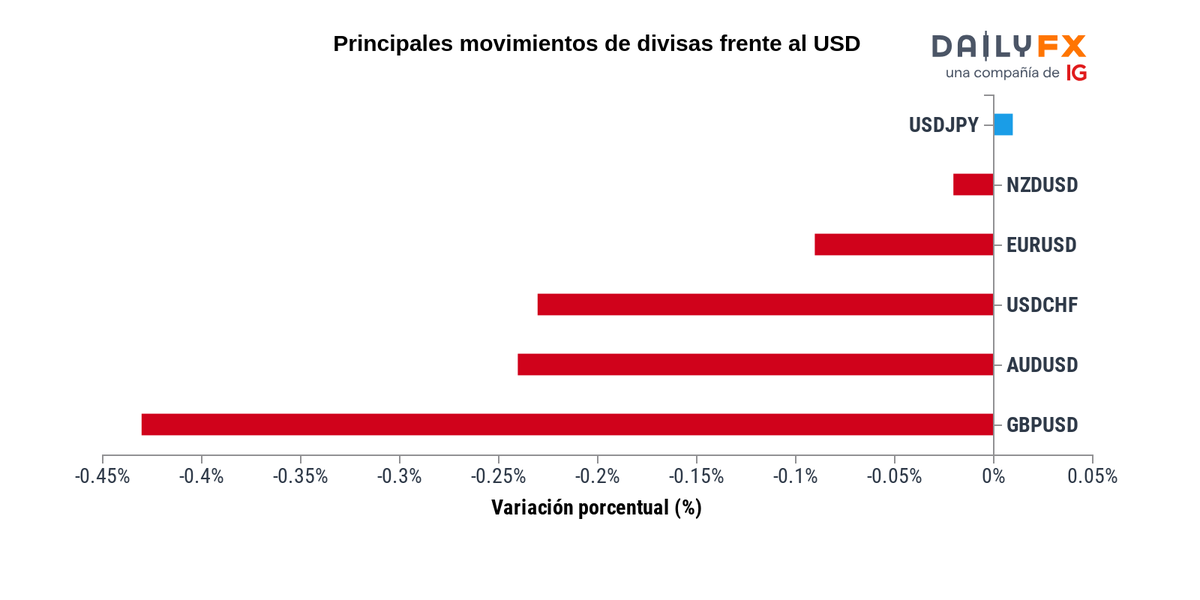 USD/MXN Tipo de cambio en tiempo real, pronóstico y análisis