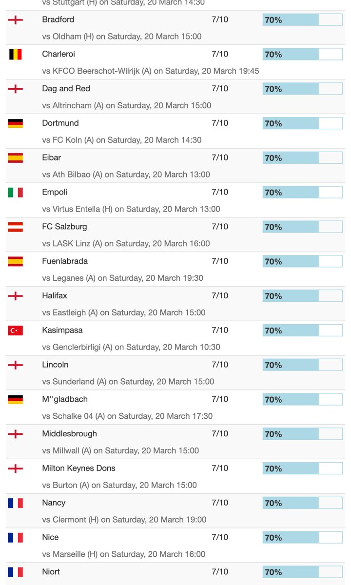 📝 The best BTTS teams playing today (Last 10 matches)
📅 Saturday 20th March

More stats here: adamchoi.co.uk
#bothteamstoscore #bts #gg #cards #corners #bookingpoints