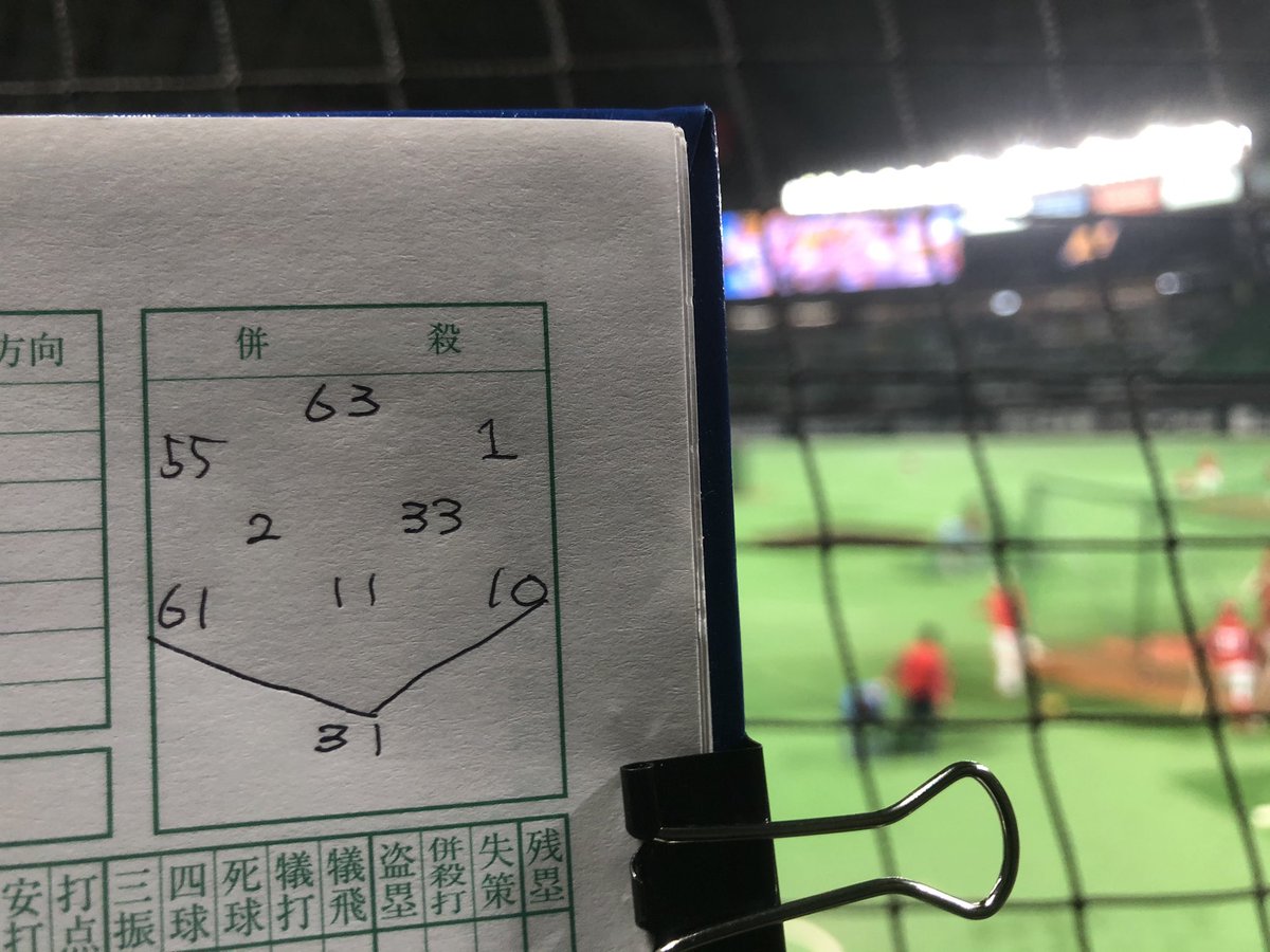 日刊スポーツ 広島担当 今日の先発シート予想 今日は当たっていると思います 淳 カープ Carp オープン戦 日刊スポーツ 広島担当 今日の先発シート予想 今日は当たっていると思います 淳 カープ Carp オープン戦